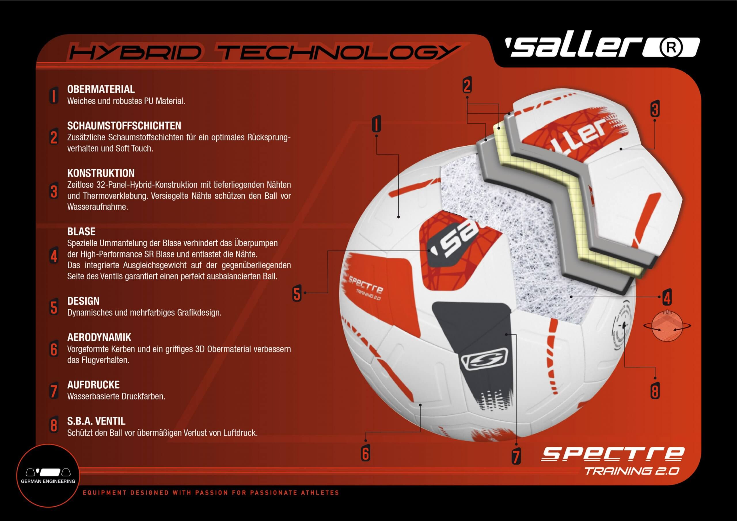 spectre-technology-1637