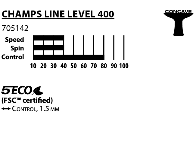 705142_ChampsLine_400_Tabelle