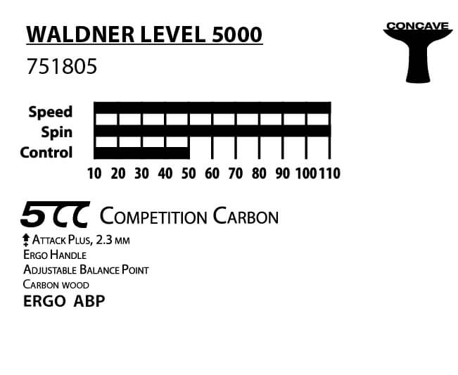 751805_Waldner_5000_Tabelle